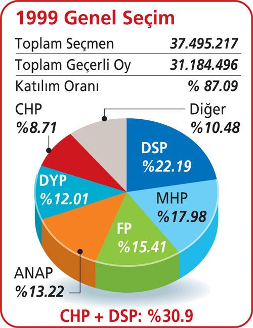 Türkiye'de sol bitti mi - Resim 3