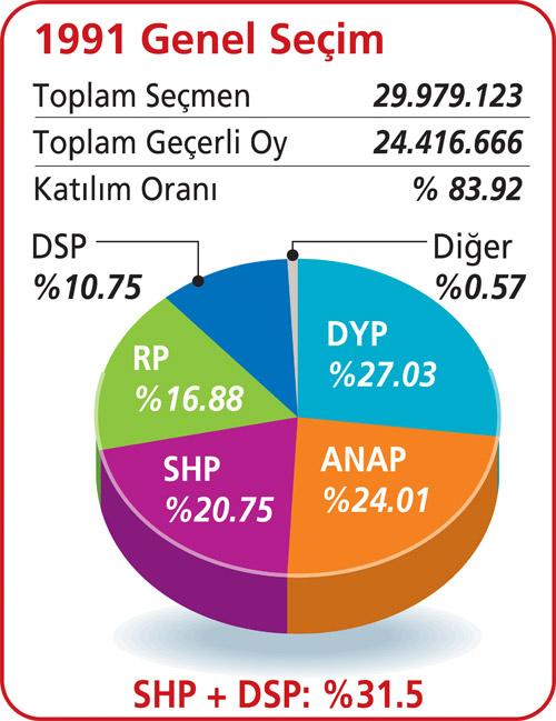 Türkiye'de sol bitti mi - Resim 2