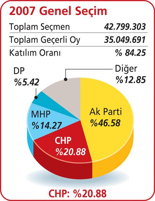 Türkiye'de sol bitti mi - Resim 4
