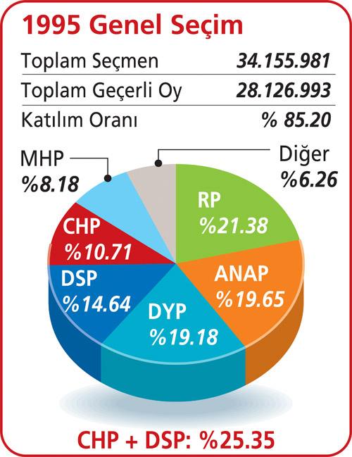 Türkiye'de sol bitti mi - Resim 1