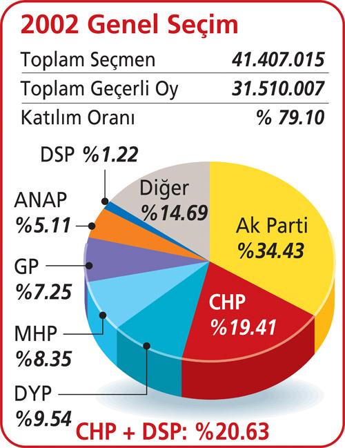 Türkiye'de sol bitti mi - Resim 5