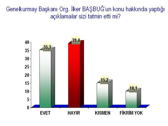 Balyozdan sonra ilk anket - Resim 15