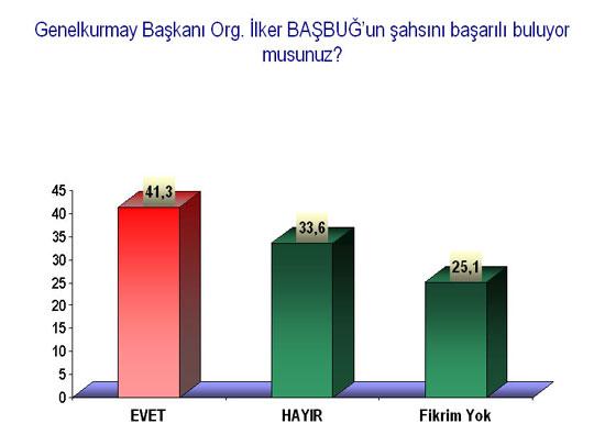 Balyozdan sonra ilk anket - Resim 8
