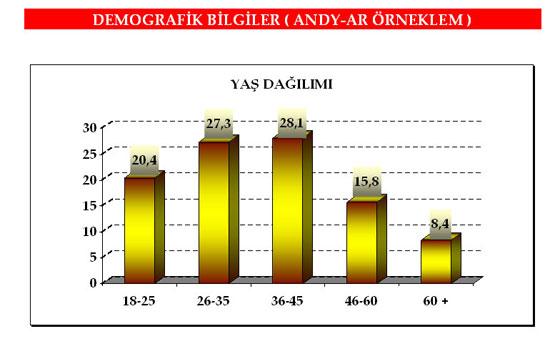 Balyozdan sonra ilk anket - Resim 9