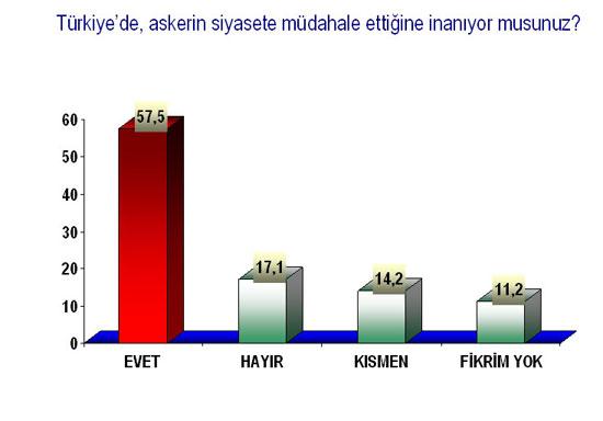 Balyozdan sonra ilk anket - Resim 14