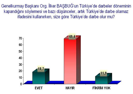 Balyozdan sonra ilk anket - Resim 10