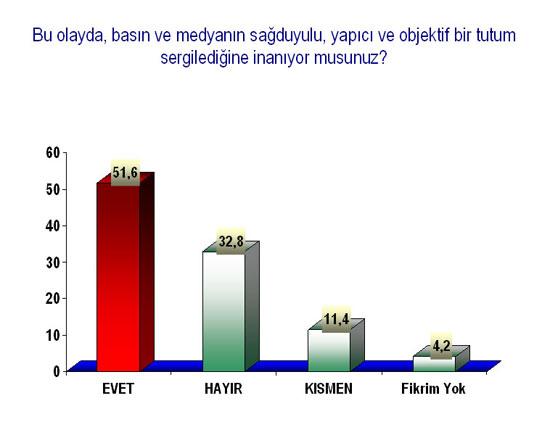 Balyozdan sonra ilk anket - Resim 11