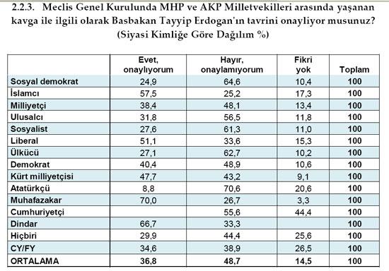 MHP'ye Alevi'den onay Ülkücü'den RED - Resim 13