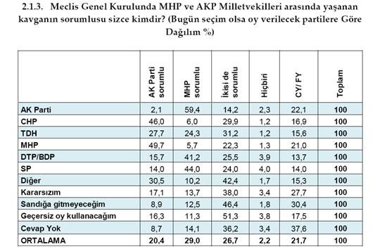 MHP'ye Alevi'den onay Ülkücü'den RED - Resim 12