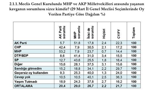 MHP'ye Alevi'den onay Ülkücü'den RED - Resim 6