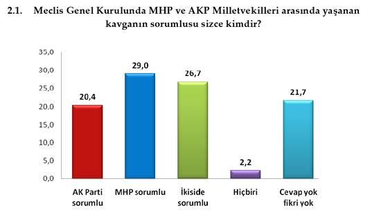 MHP'ye Alevi'den onay Ülkücü'den RED - Resim 9