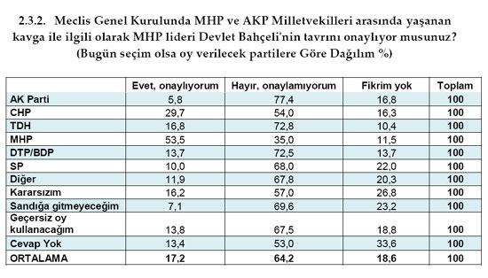 MHP'ye Alevi'den onay Ülkücü'den RED - Resim 3