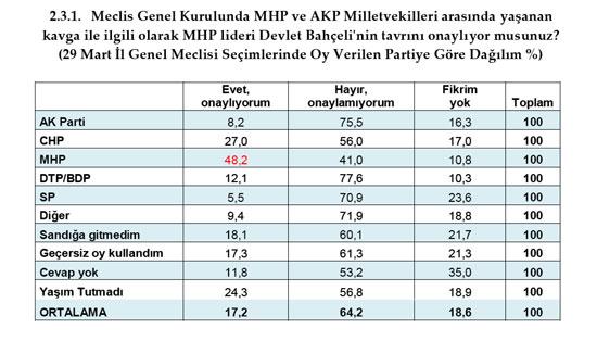 MHP'ye Alevi'den onay Ülkücü'den RED - Resim 8