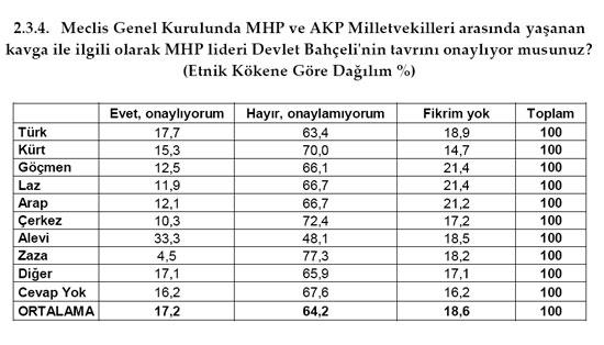 MHP'ye Alevi'den onay Ülkücü'den RED - Resim 4