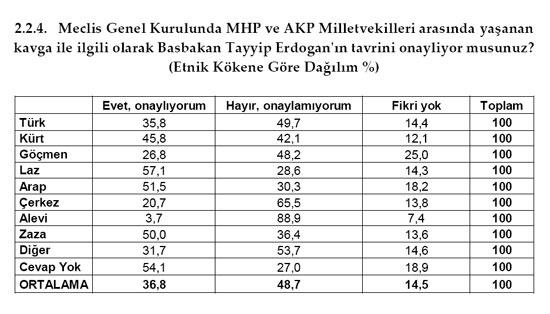 MHP'ye Alevi'den onay Ülkücü'den RED - Resim 1