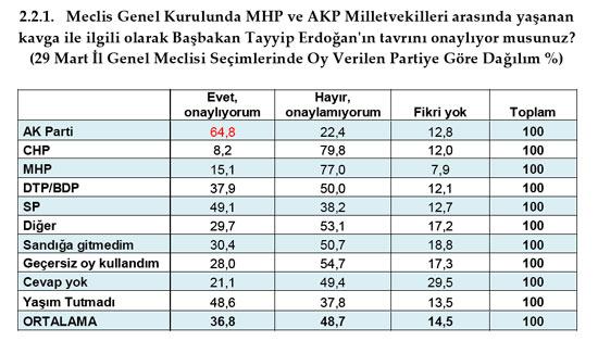 MHP'ye Alevi'den onay Ülkücü'den RED - Resim 7