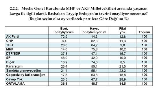 MHP'ye Alevi'den onay Ülkücü'den RED - Resim 2