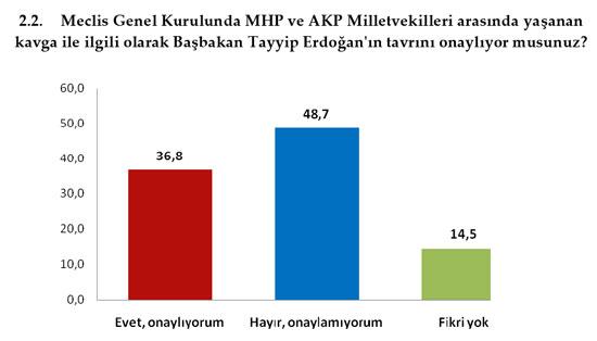 MHP'ye Alevi'den onay Ülkücü'den RED - Resim 11