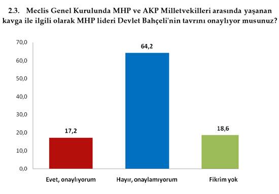 MHP'ye Alevi'den onay Ülkücü'den RED - Resim 10