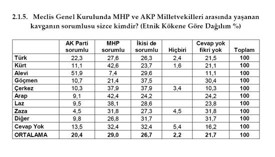 MHP'ye Alevi'den onay Ülkücü'den RED - Resim 14