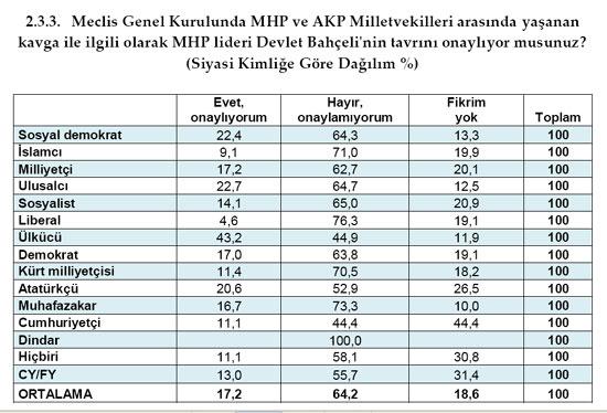 MHP'ye Alevi'den onay Ülkücü'den RED - Resim 5