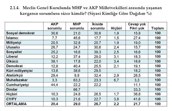 MHP'ye Alevi'den onay Ülkücü'den RED - Resim 15