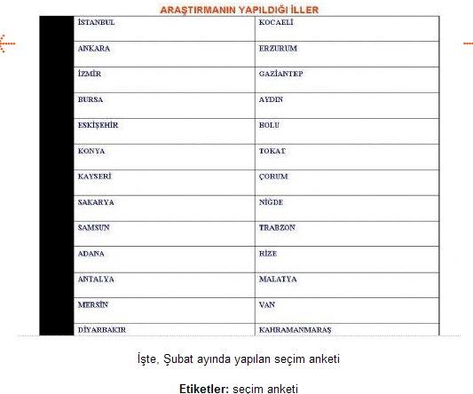 Şubat ayında partilerin oy oranları - Resim 5