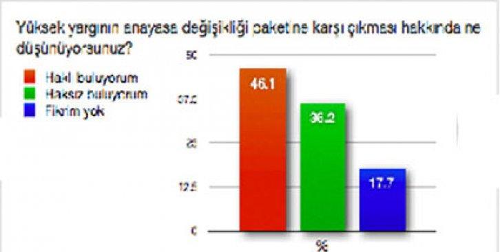 MHP ve CHP’yi kızdıracak anket - Resim 2