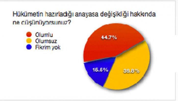 MHP ve CHP’yi kızdıracak anket - Resim 1