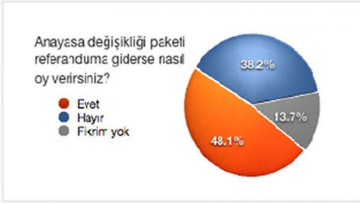 MHP ve CHP’yi kızdıracak anket - Resim 5
