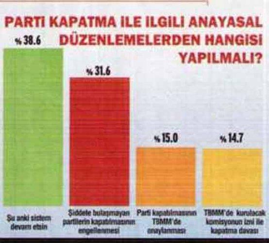 Bugün referandum olsa anketi - Resim 7