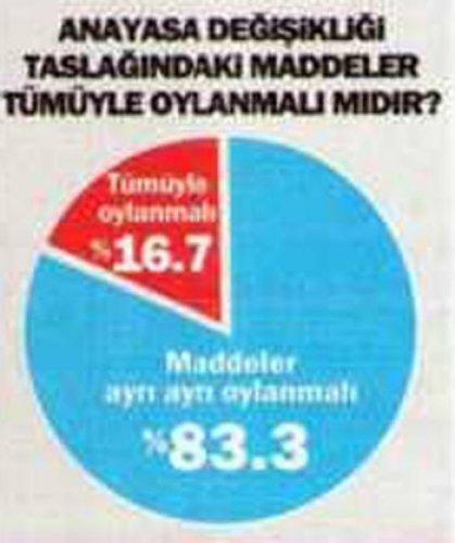 Bugün referandum olsa anketi - Resim 3