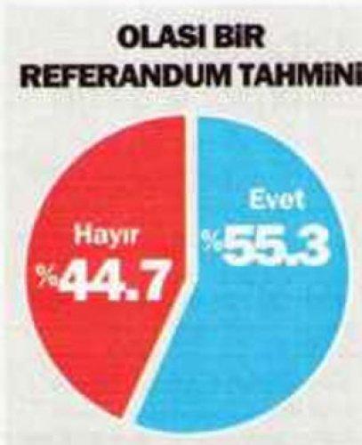 Bugün referandum olsa anketi - Resim 2