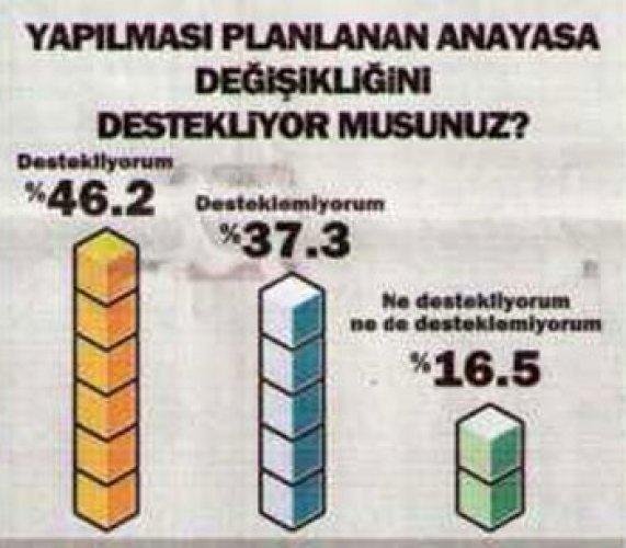 Bugün referandum olsa anketi - Resim 1