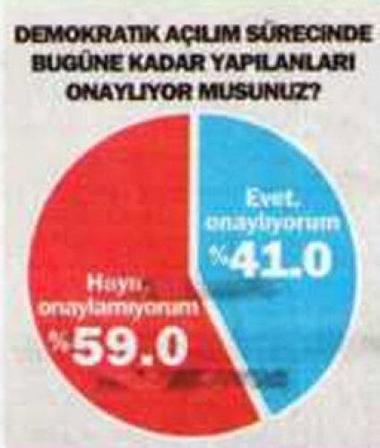 Bugün referandum olsa anketi - Resim 4