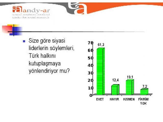 Akp' yi sevindirecek anket - Resim 6