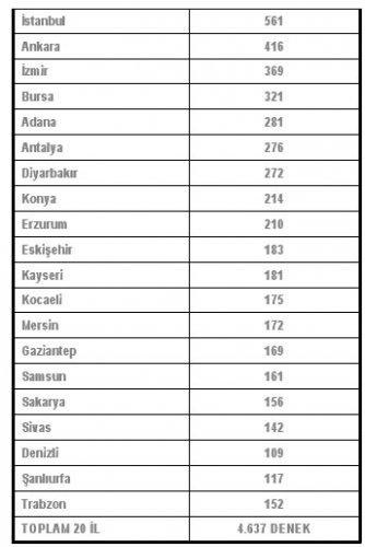 Akp' yi sevindirecek anket - Resim 2