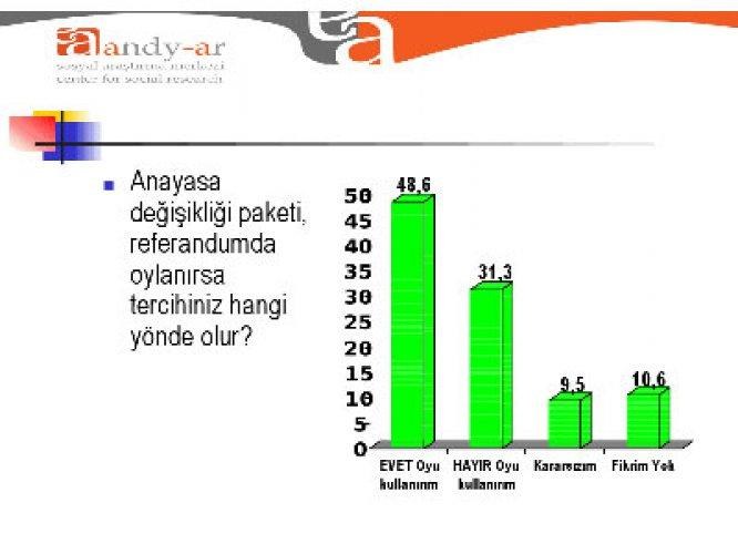 Akp' yi sevindirecek anket - Resim 4