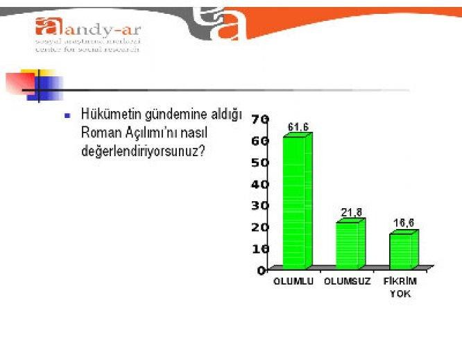 Akp' yi sevindirecek anket - Resim 10