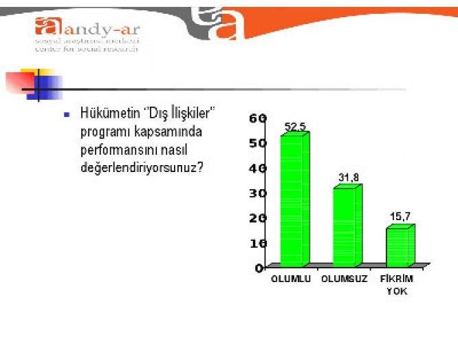 Akp' yi sevindirecek anket - Resim 9