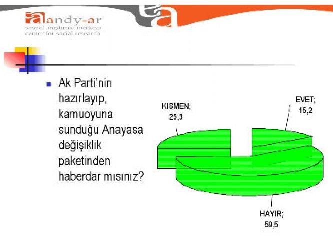 Akp' yi sevindirecek anket - Resim 3