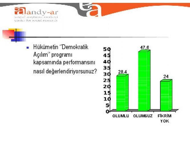 Akp' yi sevindirecek anket - Resim 8