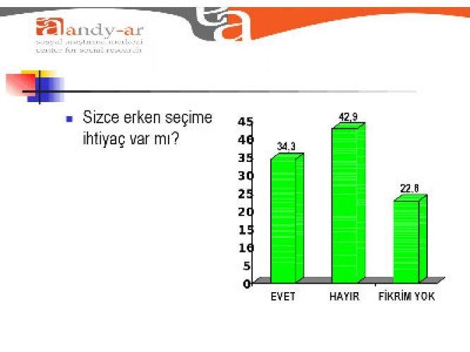 Akp' yi sevindirecek anket - Resim 5