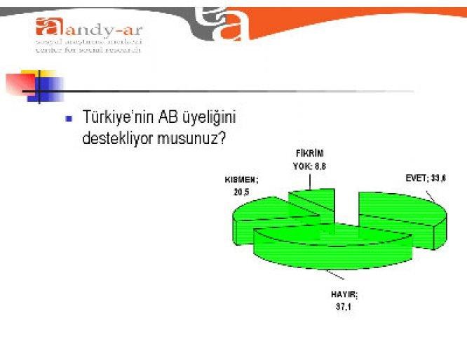 Akp' yi sevindirecek anket - Resim 7