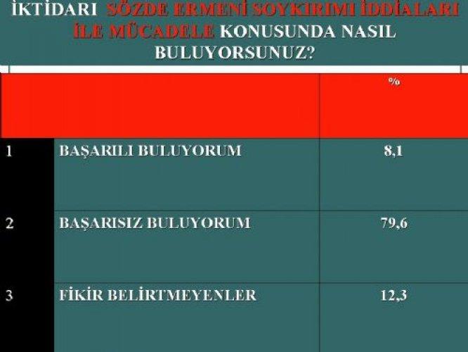 İşte AKP'nin Nisan karnesi 