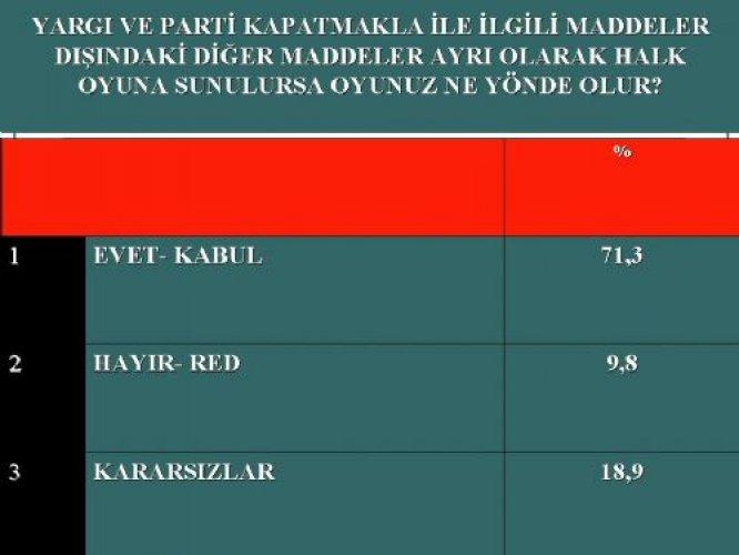 İşte AKP'nin Nisan karnesi 