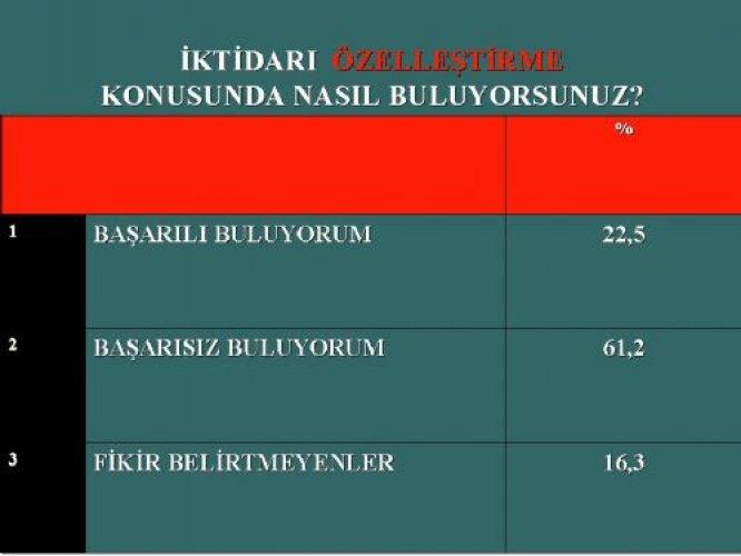 İşte AKP'nin Nisan karnesi 