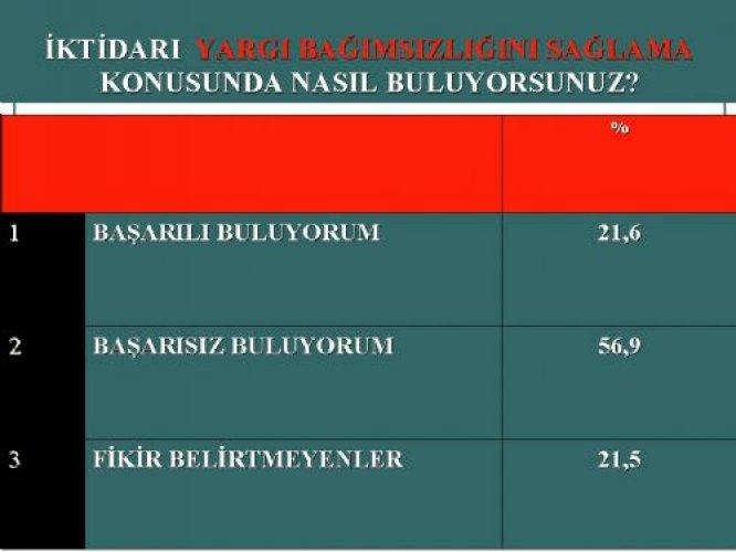 İşte AKP'nin Nisan karnesi 