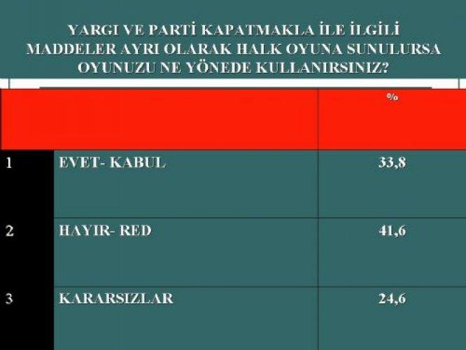 İşte AKP'nin Nisan karnesi 