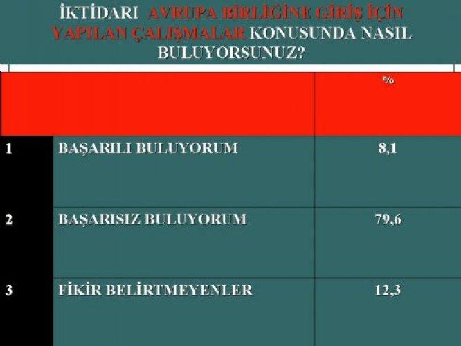 İşte AKP'nin Nisan karnesi 